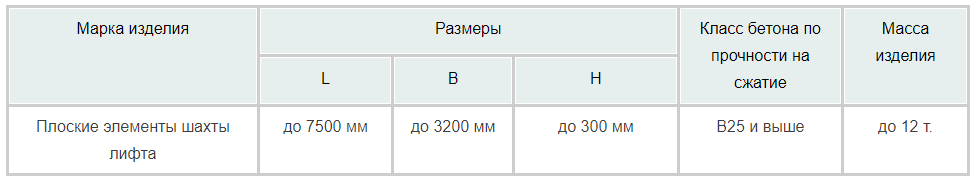 Сборные элементы шахты лифта