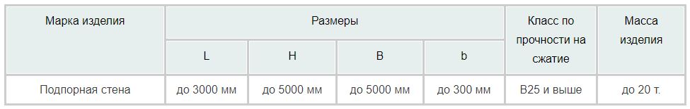 ЖБ подпорные стены по индиидуальным чертежам