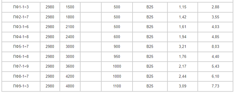 ЖБ подпорные стены межотраслевого применения