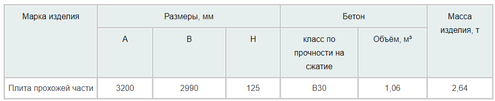 Плиты прохожей части жд моста