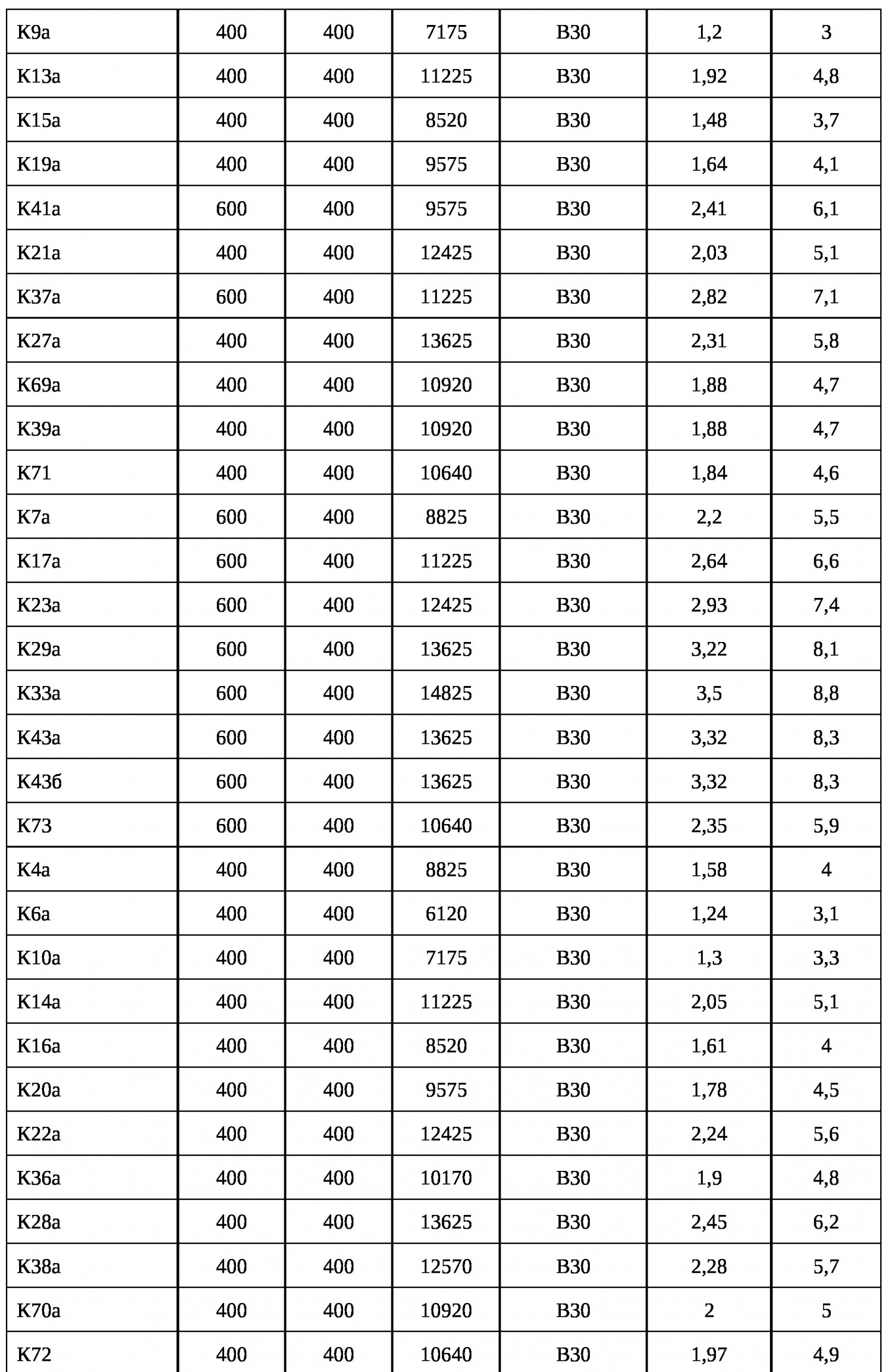 Колонны для многоэтажных зданий