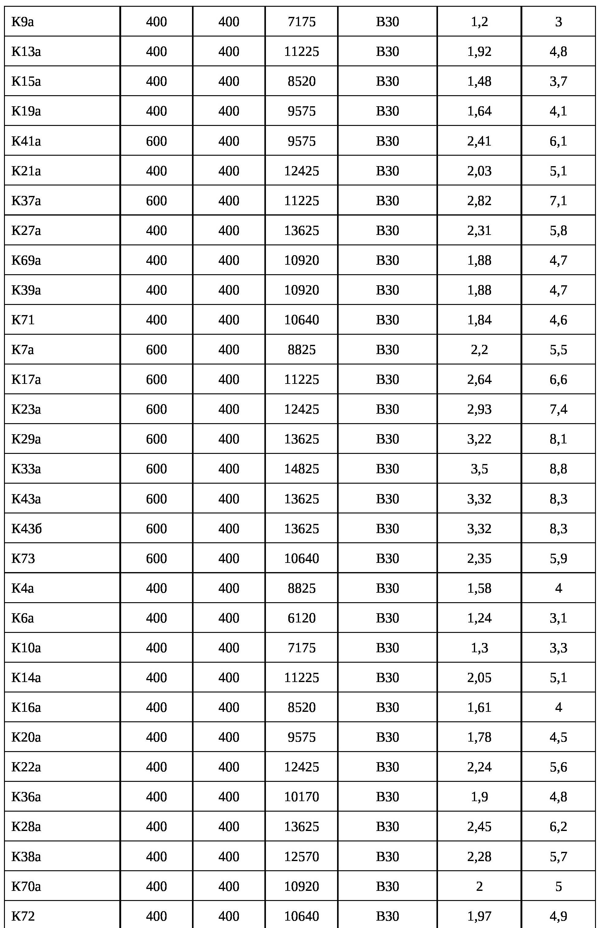 Колонны для многоэтажных зданий