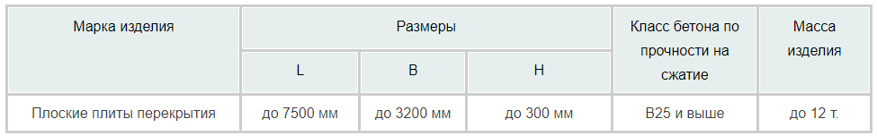 Плиты перекрытий плоские