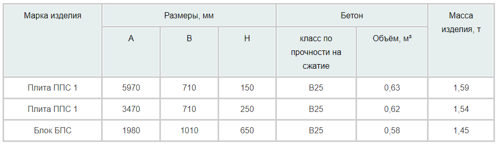 Железобетонные элементы низких платформ